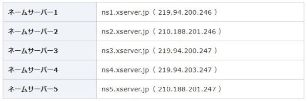 xseverのネームサーバー